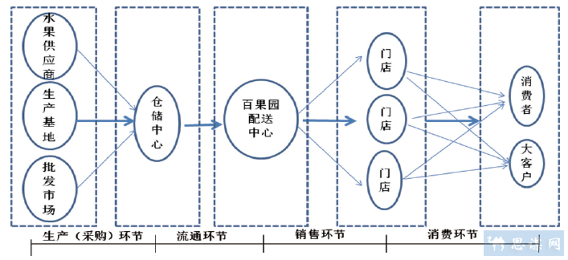 澳运劳保