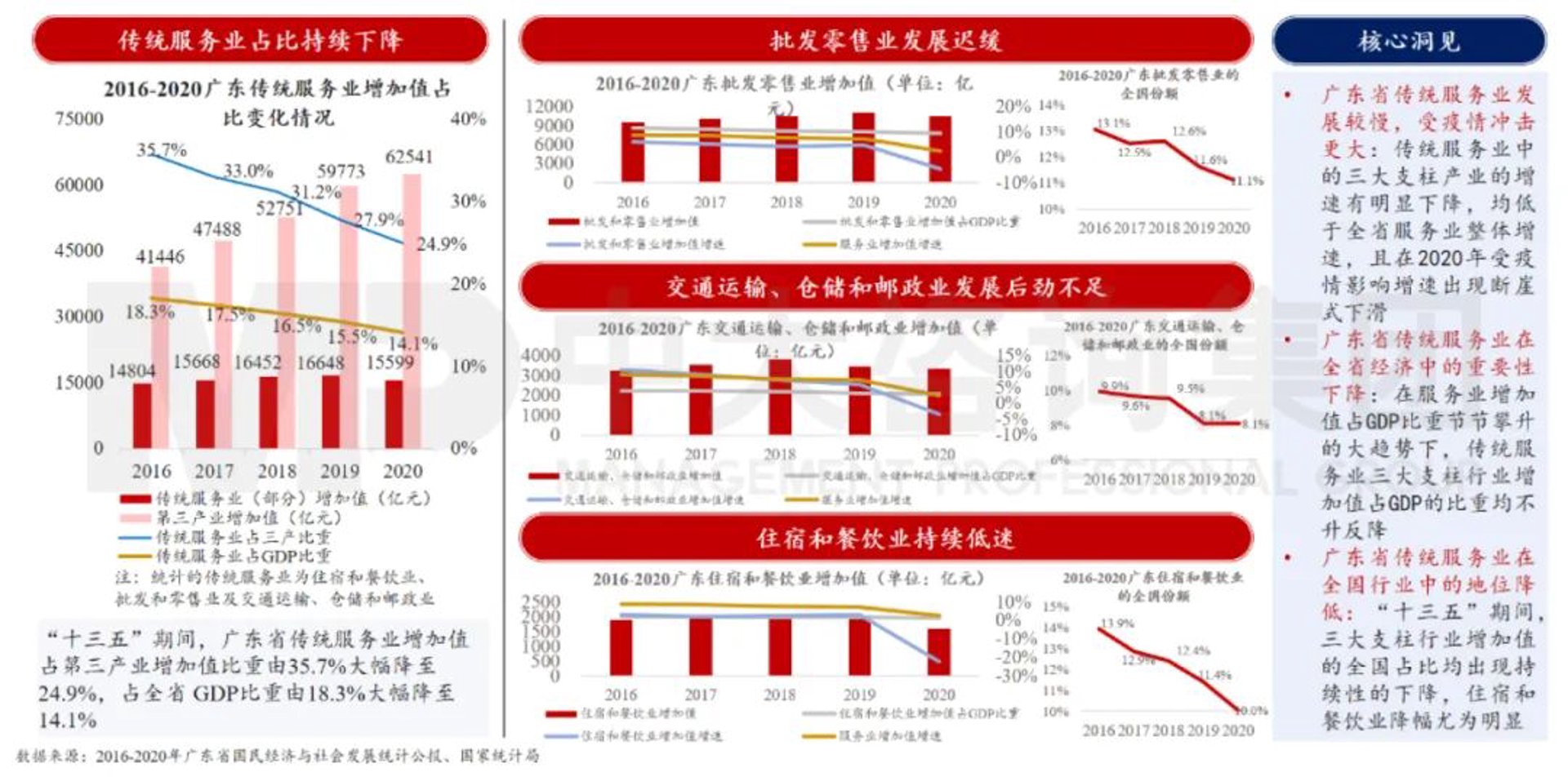 澳运劳保