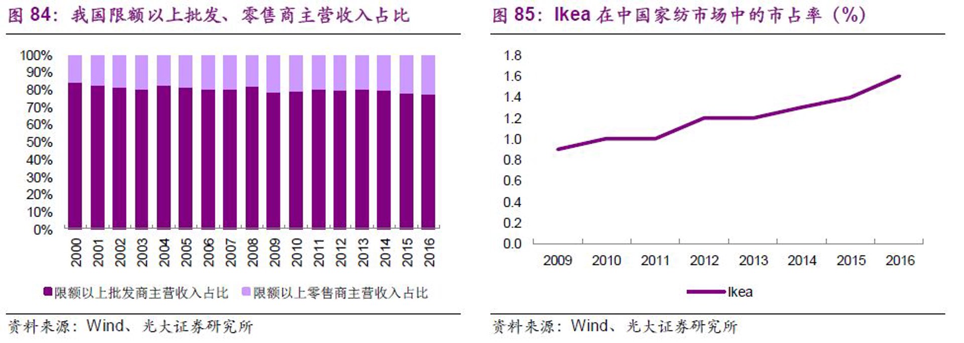澳运劳保