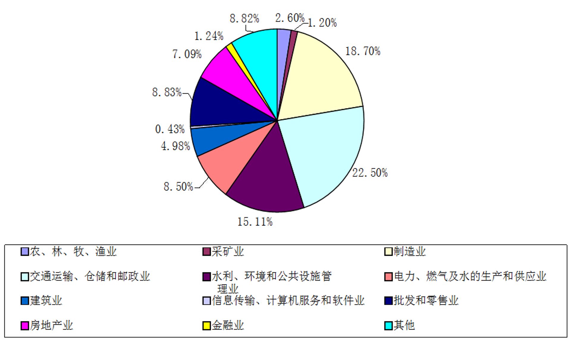 澳运劳保